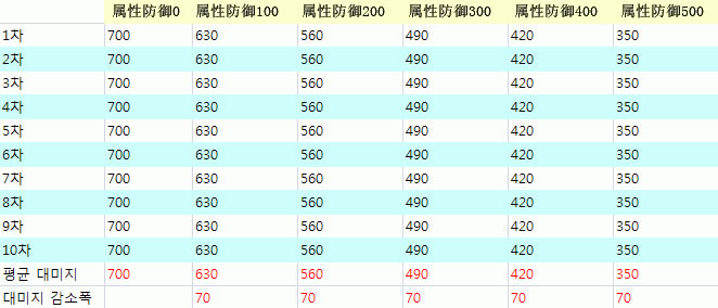 点击放大