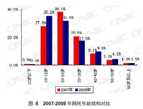 中小学生占人口比例_大学占人口比例(2)