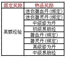 梦幻古龙最新图片