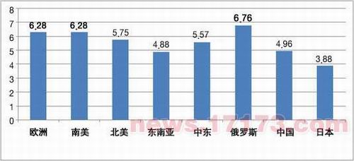 韩国网游最新图片