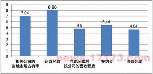 韩国网游最新图片