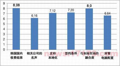 韩国网游最新图片