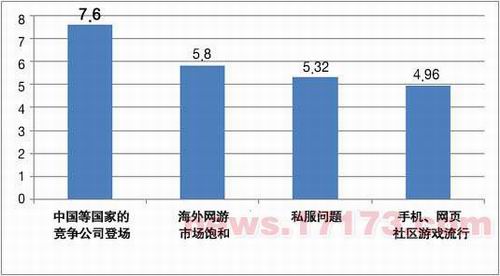 韩国网游最新图片