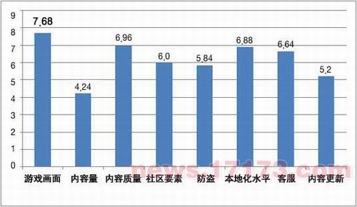 韩国网游最新图片