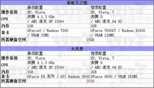大灾变,魔兽世界最新图片