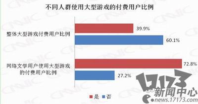 网络游戏,网络小说最新图片