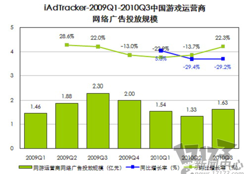 产业,网游最新图片