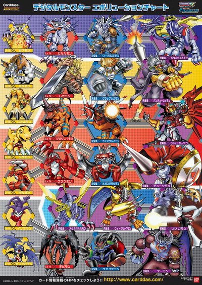 [闲得蛋疼]数码宝贝中英文名对